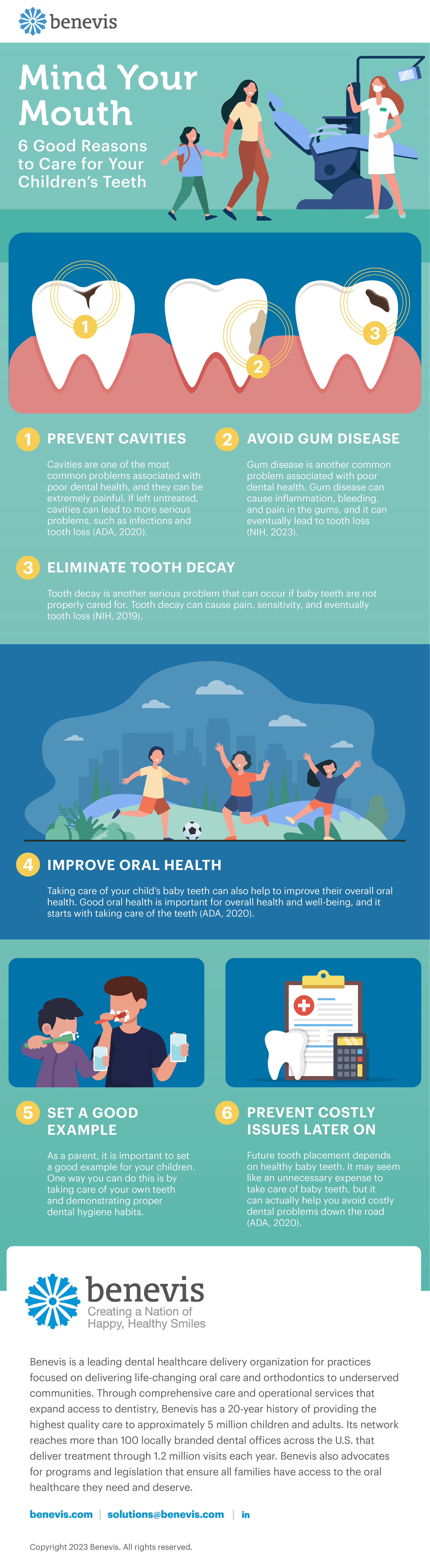 Benevis_mind-your-mouth-infographic_FINAL-updated
