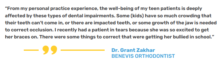 From my personal practice experience, the well-being of my teen patients is deeply affected by these types of dental impairments. Some (kids) have so much crowding that their teeth can't come in, or there are impacted teeth, or some growth of the jaw is needed to correct occlusion. I recently had a patient in tears because she was so excited to get her braces on. There were some things to correct that were getting her bullied in school. Quote by Dr. Grant Zakhar, Benevis Orthodontist